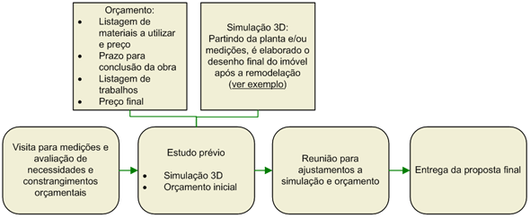 Consultoria